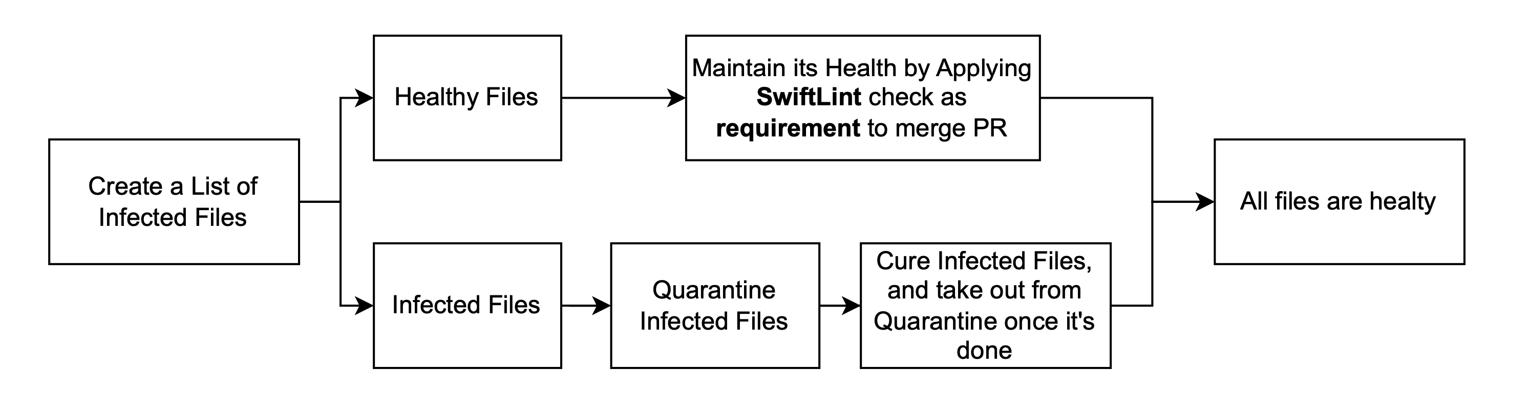 Quarantine Diagram