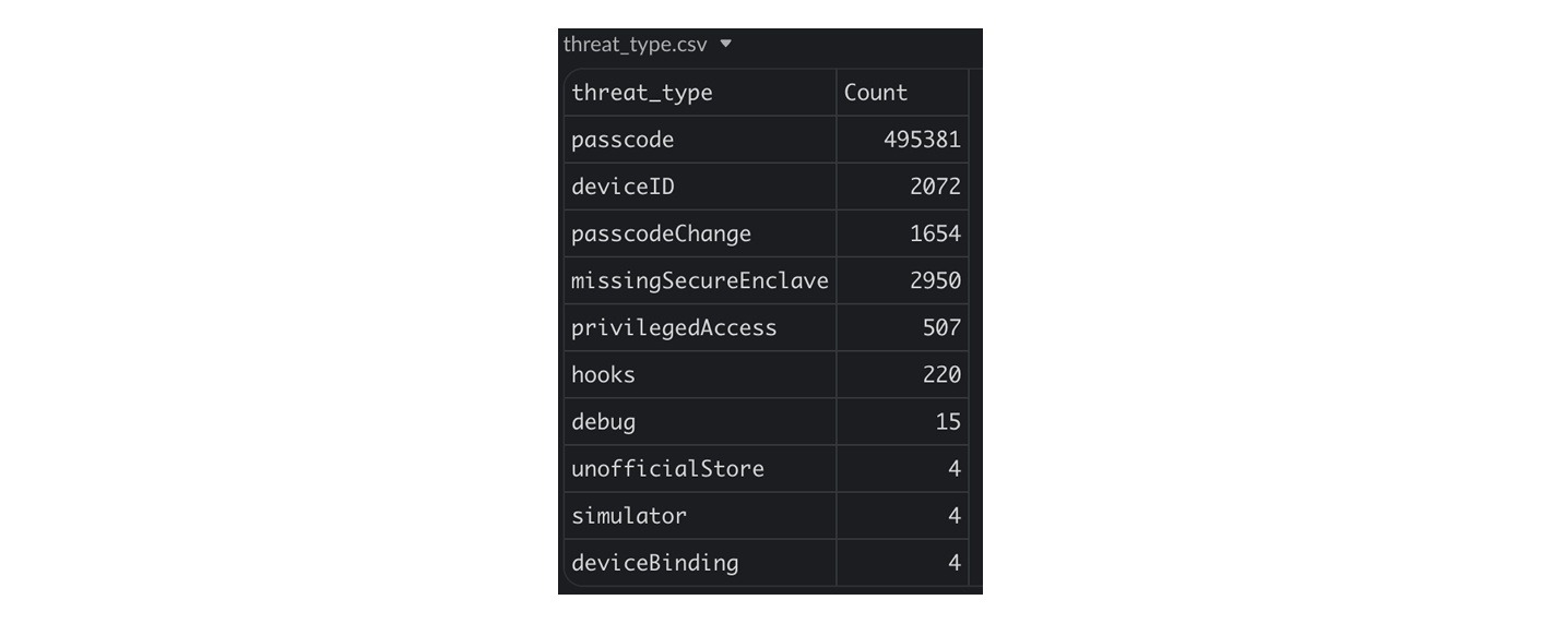 Talsec Security Data